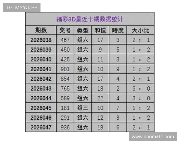 福彩048期前后区开奖号码结果公布