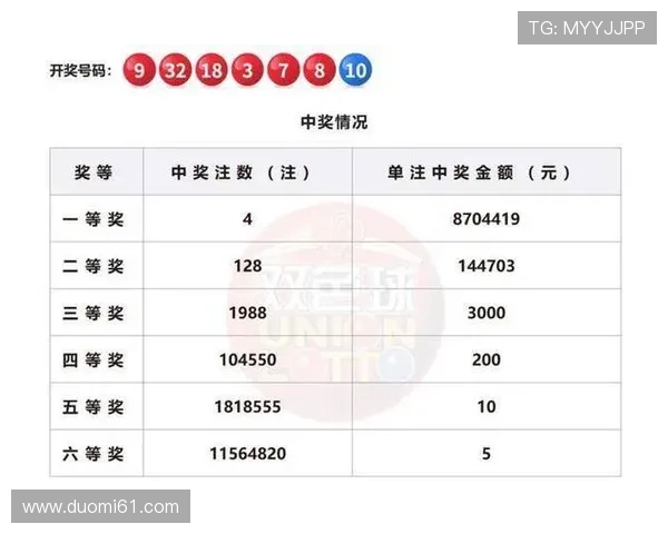 福彩开奖历史查询与最新结果汇总